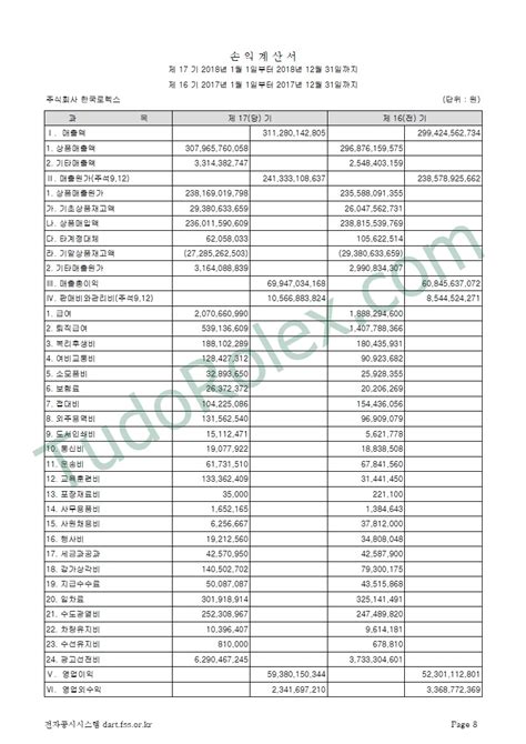 rolex financial statements